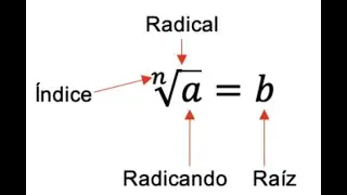 Radicación: cómo resolverla y sus propiedades.