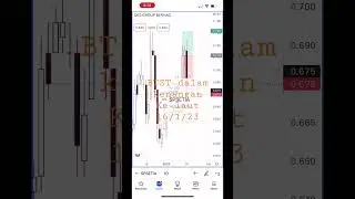 [SIRI BTST 1] Bursa Buy today maybe Sell tomorrow day 3