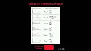 Maximum deflection of beams||Gate mechanical🚀 🚀 AIR 96 🚀 🚀 #gate #gatemechanical