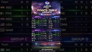 t20 world cup 2026 points table: Updated After Last Match