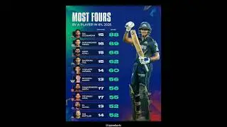 Most Fours in IPL 2025