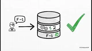 Meditation Architectural Evolution of the Django ORM