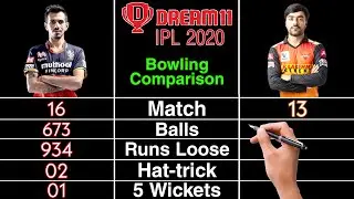 Yuzvendra Chahal vs Rashid Khan | IPL 2020 Bowling Comparison | Match, Balls, Wickets, Maiden etc. |