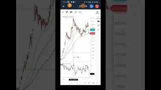 RAMCOSYS SHARE TECHNICAL ANALYSIS | MAKE WEALTH WITH SD