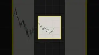 Day 17:- Block MITIGATION SMC #trading #shorts