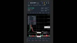 Gala Coin price predictions #Galacoin