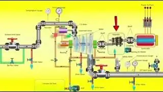 Steam Turbine work main function for turbine operation #turbine #powerplant #steamturbine 