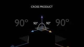 Visualizing the Cross Product: The Perpendicular Vector
