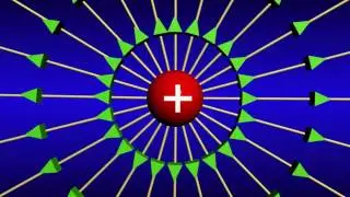 Electric field source charge and test charge