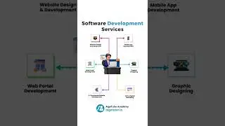 Software development services #trendingshorts #softwaredevelopment #trendingnow