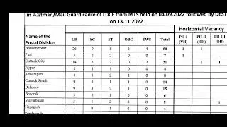 POSTMAN/MAIL Guard Exam 2022 Result Odisha Circle/insight institution