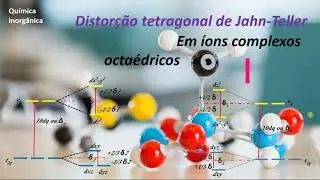 Distorção tetragonal de Janh-Teller
