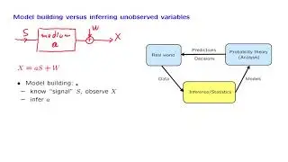 L14.3 Types of Inference Problems