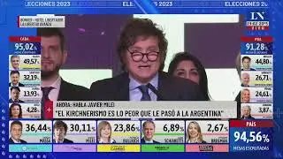 Javier Milei: 