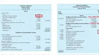 CPA FAR: Bankruptcy Accounting - Step-by-step explanation and how to find