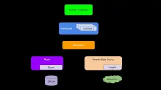 MVVM شرح ال