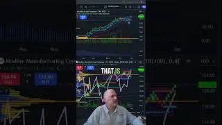 Before Every Rally Comes This Pattern #stocks #investing #technical