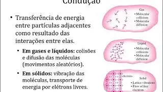 UFABC, Fenômenos de Transporte - 7) Transferência de calor por condução.