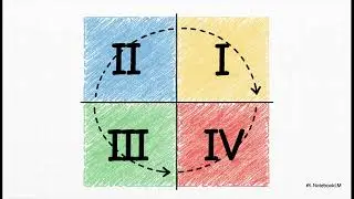 The Global Grid: Mapping the Mathematical Universe with Cartesian Coordinates