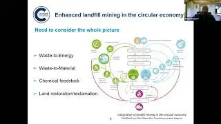 IOSH Webinars - Developing the case for enhanced landfill mining in the UK