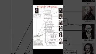 #calculus #riemannintegral #conicsection #function #eulerequation #graphs #maths #mathematics