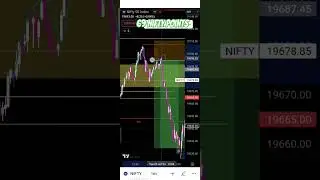 nifty after market analysis, #niftytrading #stocktrading #niftyfuture #stockmarket #marketanalysis