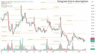 DLF SHARE LATEST NEWS | DLF SHARE PRICE | DLF SHARE NEWS | DLF PRICE TARGET | DLF SHARE ANALYSIS
