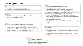 BGP messages and BGP neighbor state