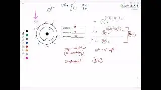 Chemical bonding 1