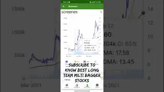 Multibagger Stock for long term basant agro Zerodha #shorts