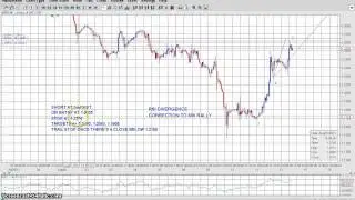 DAILYFX BYOA SHORT 12AUG