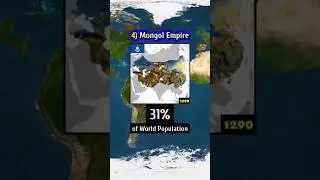 Top 10 largest population coverd empire || #history #shorts