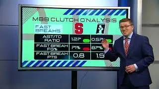 SU Sports O'Nalysis - MBB Clutch O'Nalysis