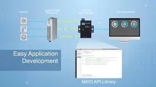 Edge Computing Solution: Moxa UC Series