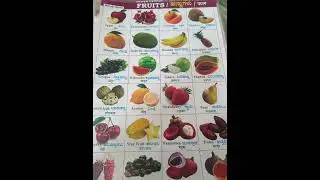 Fruits Name English, Hindi And Kannada