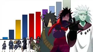 Explicación: Rangos y Niveles de Poder de Madara Uchiha