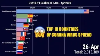 TOP 10 COUNTRIES of Coronavirus spread