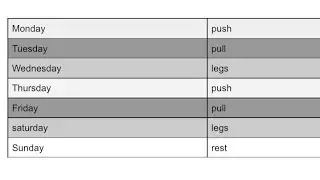 Workout routine for beginners - Push pull legs