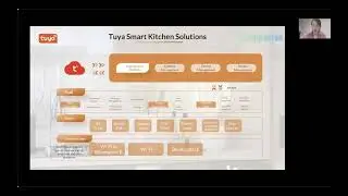 Ep.6 Connected Cooking:  Reshape Your Kitchen Using IoT｜OSUniverse
