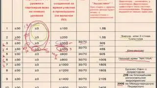 Программа INSPIRE от NSP