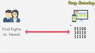 What Is A Programming Language ।। #2 Python Introduction