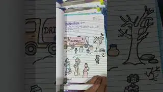 my sister's class 10th project file 😊