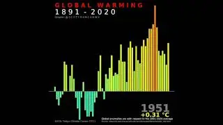 130 years(1891-2020) of global warming in 7 seconds. @TechLearnGeography