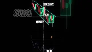 Buy or Sell How to Make the Right Trading Decision