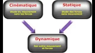 DYNAMIQUE DES SOLIDES (R&eacute;sum&eacute;)