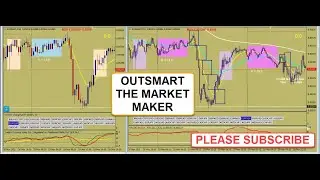 The Perfect Forex Trading Strategy to Outsmart the Market Maker