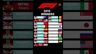 F1 Winners 2015