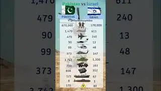 Pakistan vs Israel: The Nuclear Factor ☢️ 2026
