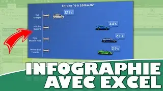 Comment créer de superbes graphiques visuellement impactant pour vos infographies avec Excel ?
