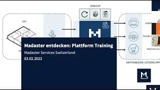 Madaster Switzerland entdecken: Plattform Training